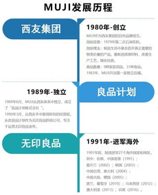 日本零售隱形巨頭 無(wú)印良品、全家與西友百貨背后的日用百貨銷售帝國(guó)